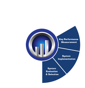 FiTech Technology