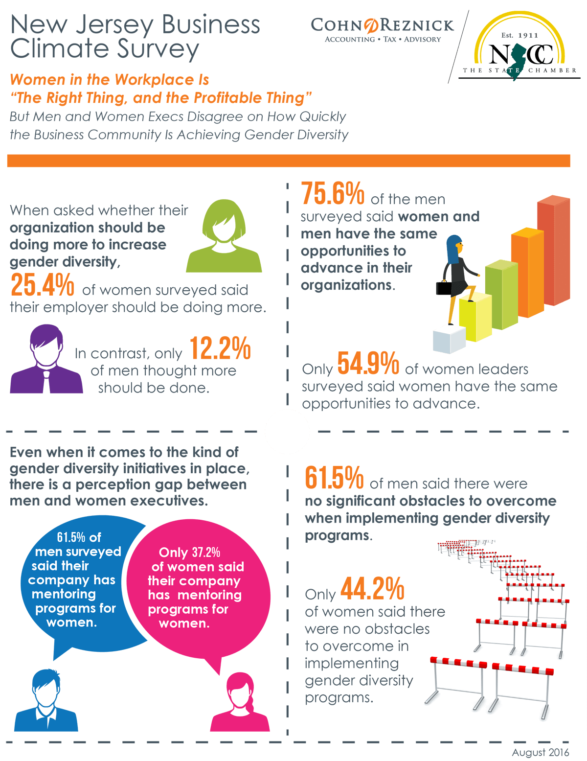 NJCC Infographic Aug2016 1200